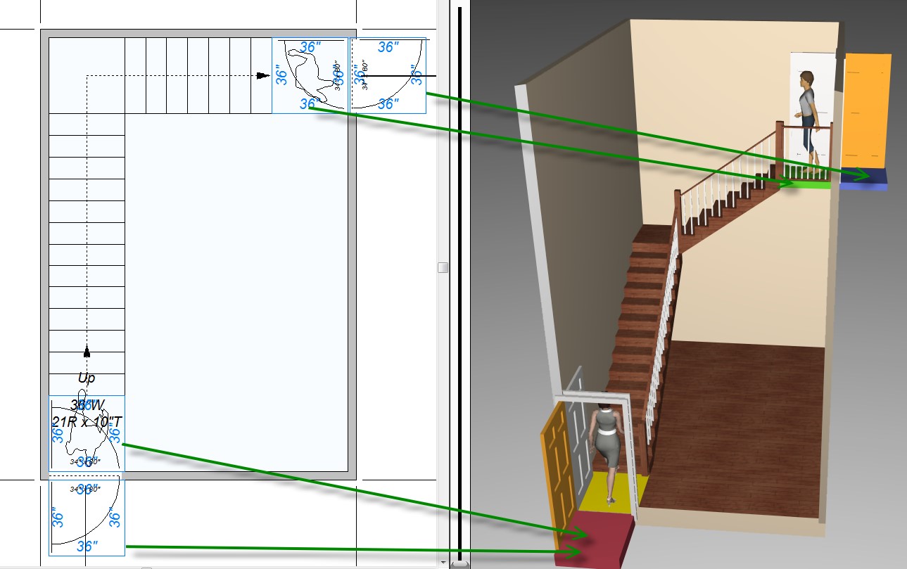 Stairs Usage Areas