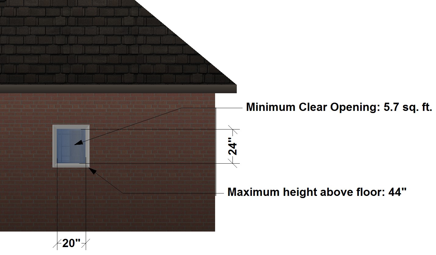 Openings Dimensions