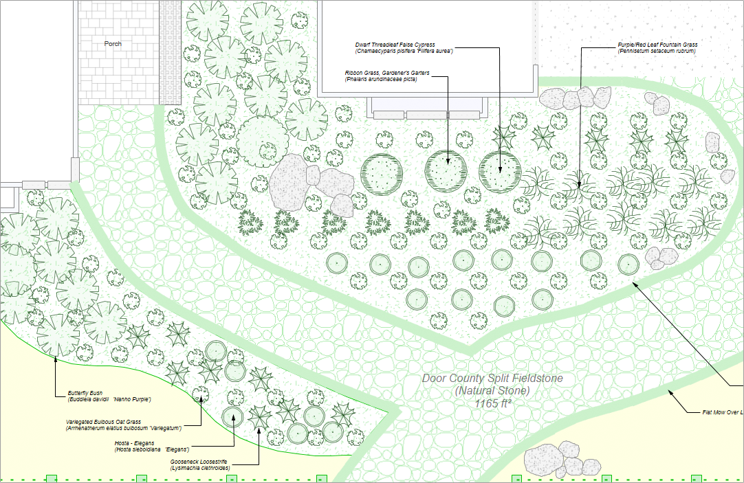 Landscape blueprint